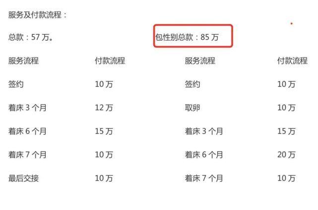 医院供卵代孕费用表