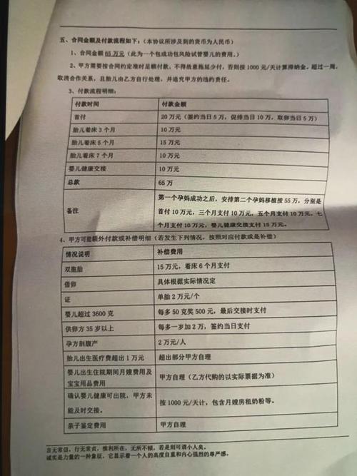 医院供卵代孕费用